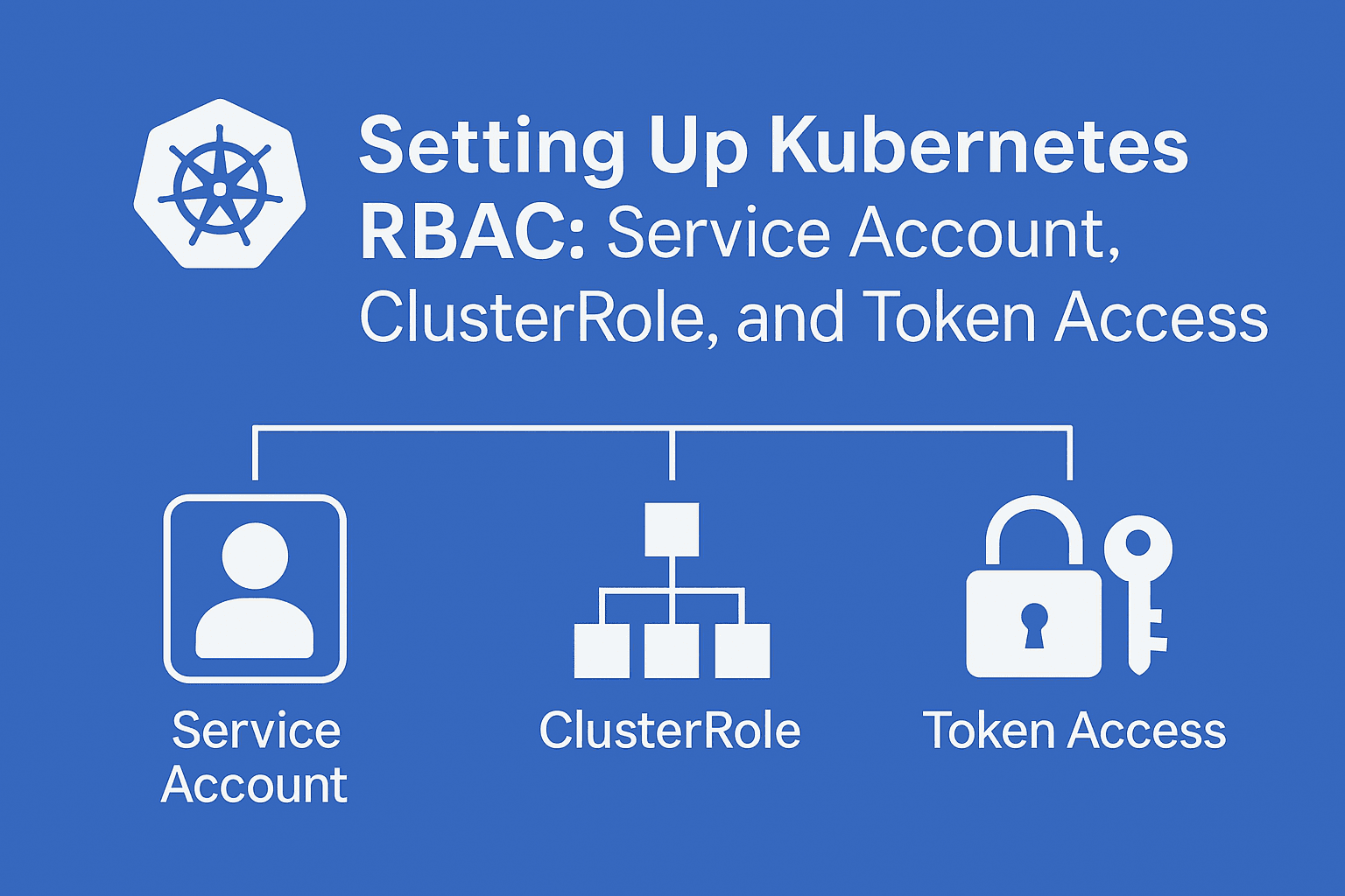 Setting Up Kubernetes RBAC